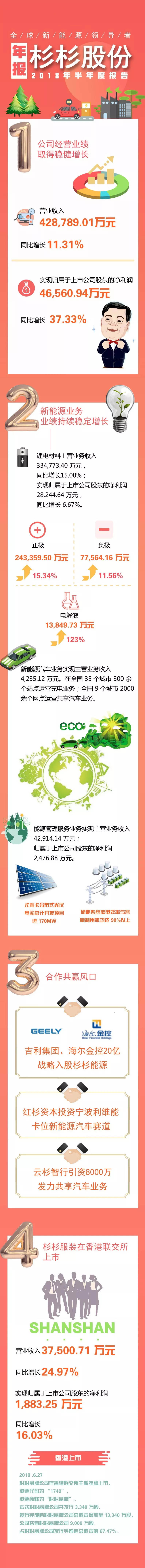 人生就是博·(中国区)官方网站