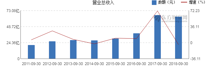 人生就是博·(中国区)官方网站