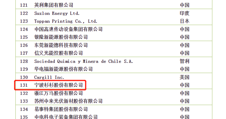 人生就是博·(中国区)官方网站