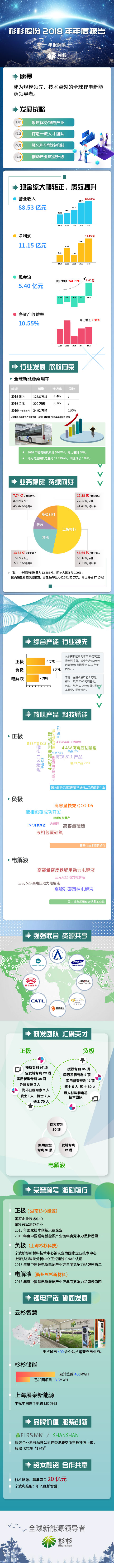 人生就是博·(中国区)官方网站