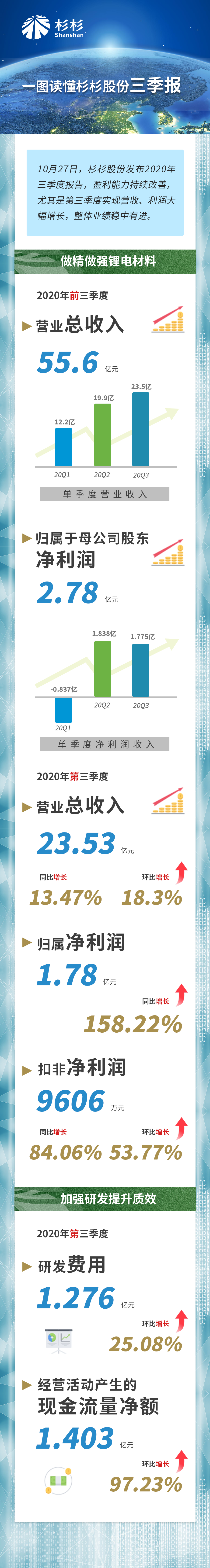 人生就是博·(中国区)官方网站