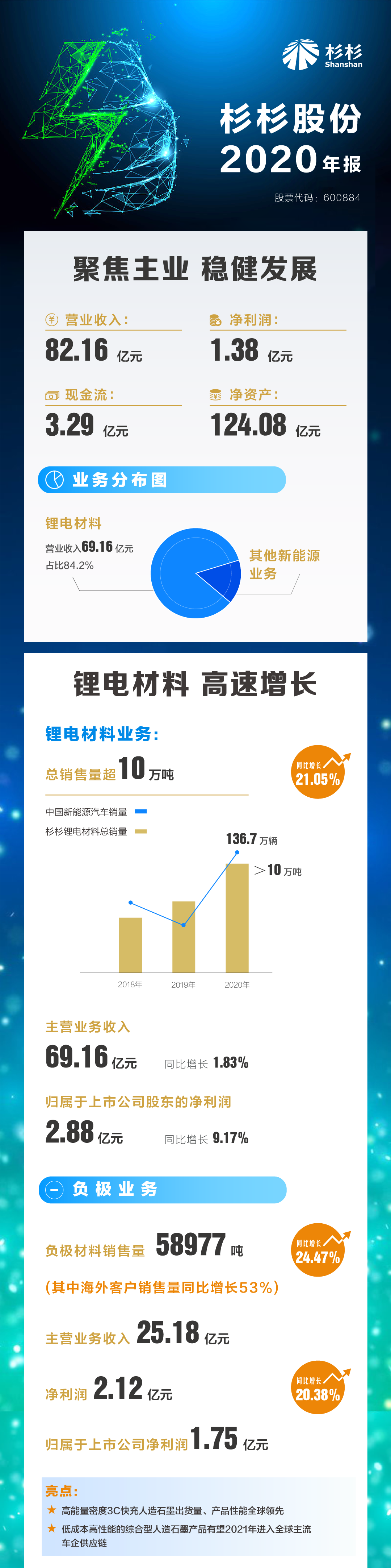 人生就是博·(中国区)官方网站