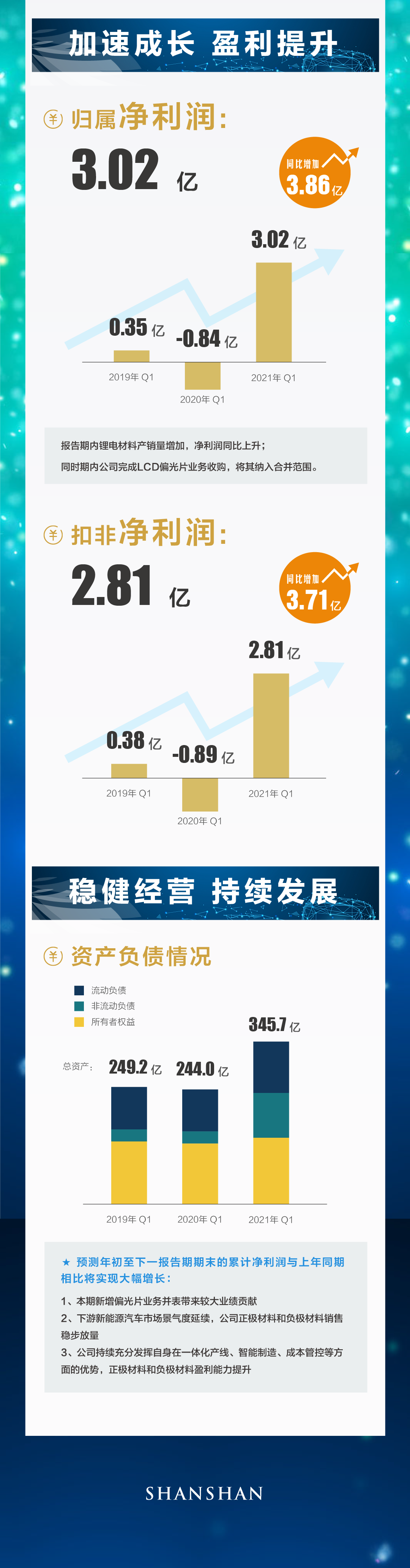 人生就是博·(中国区)官方网站
