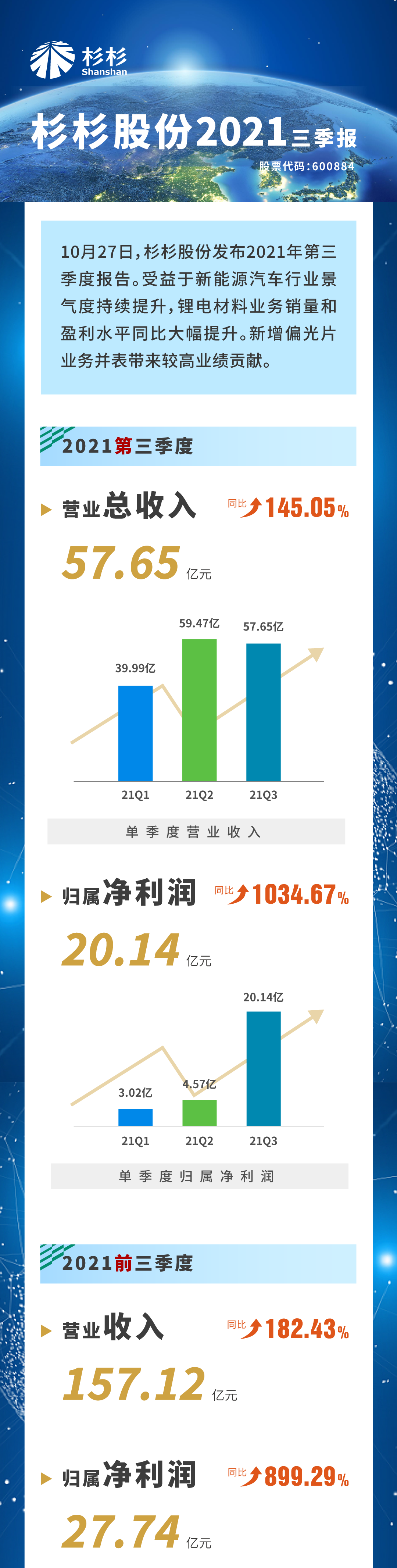 人生就是博·(中国区)官方网站